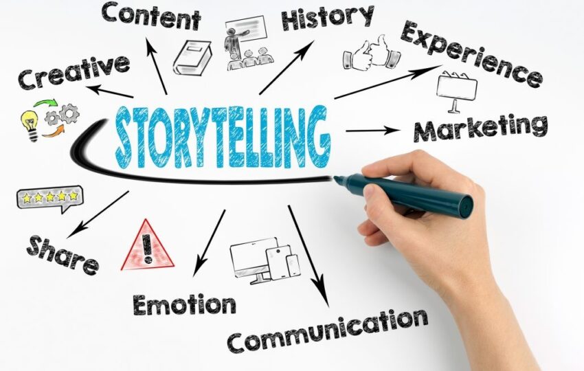 Social Media For Storytelling For Business